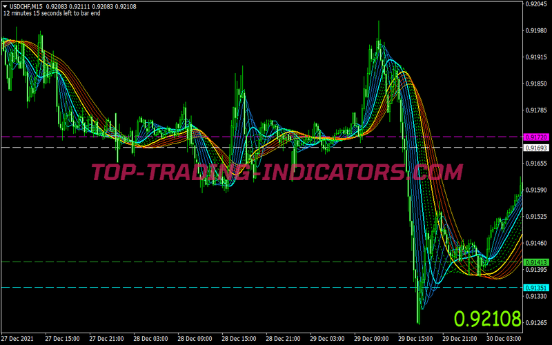 Tema Direction Scalping System
