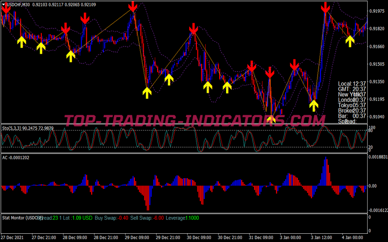 Terminator Signals Trading Strategy for MT4