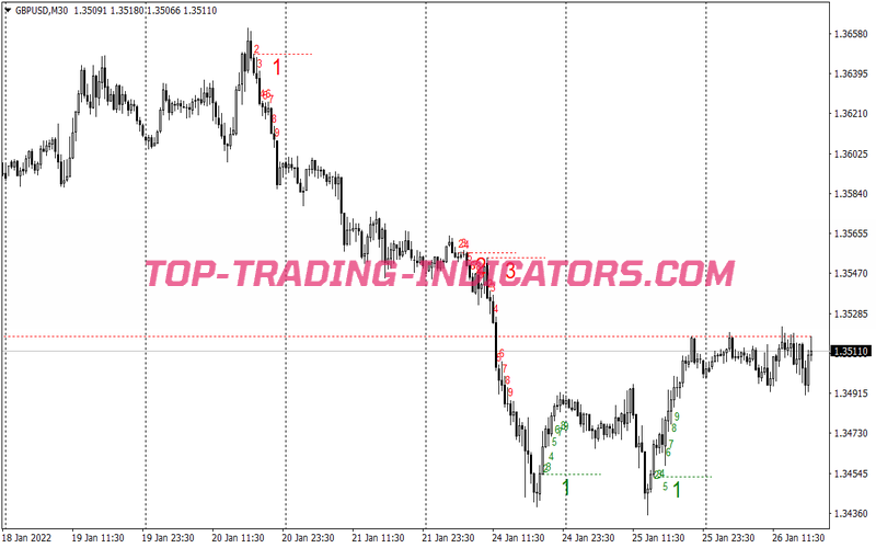 Thomas Demaker Swing Trading System for MT4