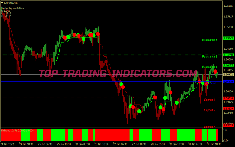 Three Day Trading System