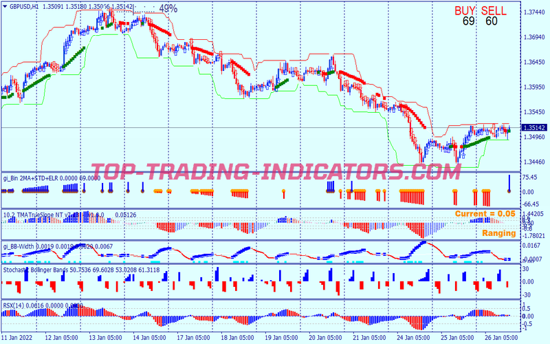 Three Stochastic Arrows Binary Options System for MT4