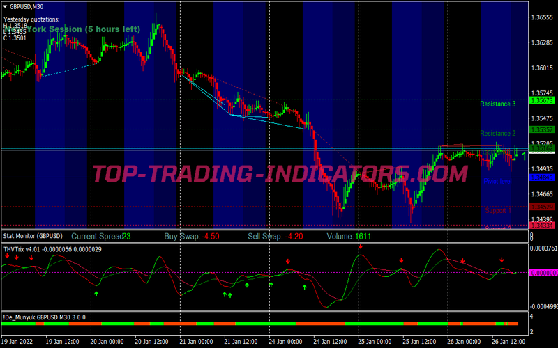 Thv Angels Scalping System for MT4