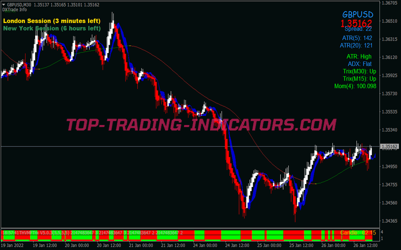 Thv Cobra Scalping System for MT4