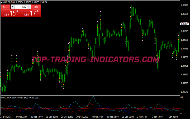 Timing Atr Breakout Trading Strategy for MT4