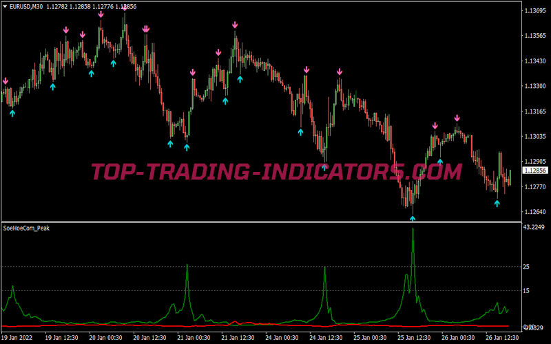 Tm Sniper Alert Scalping System for MT4