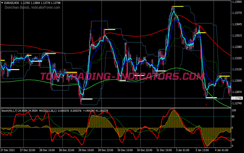 Tma Signals Binary Options System for MT4