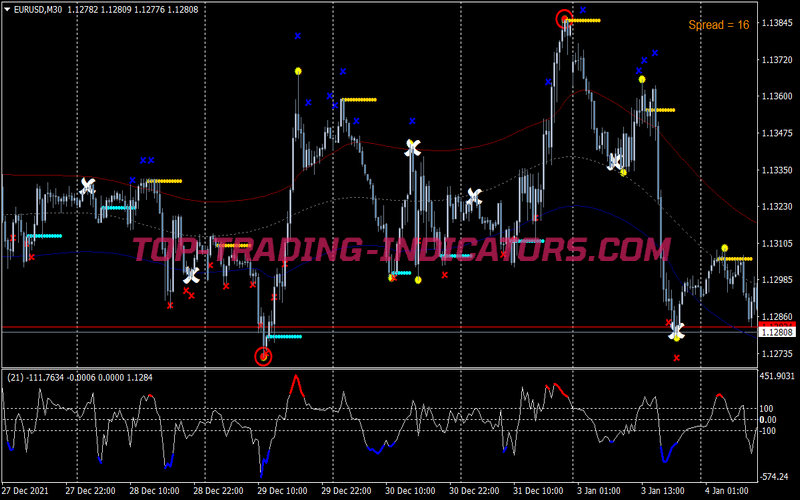 Tma Zee Zee Bands Scalping System