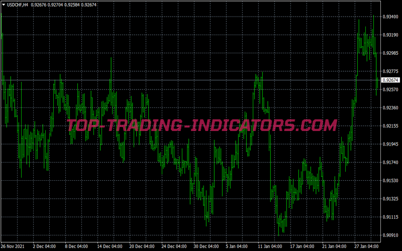 Top Bears Bulls Trading Strategy for MT4