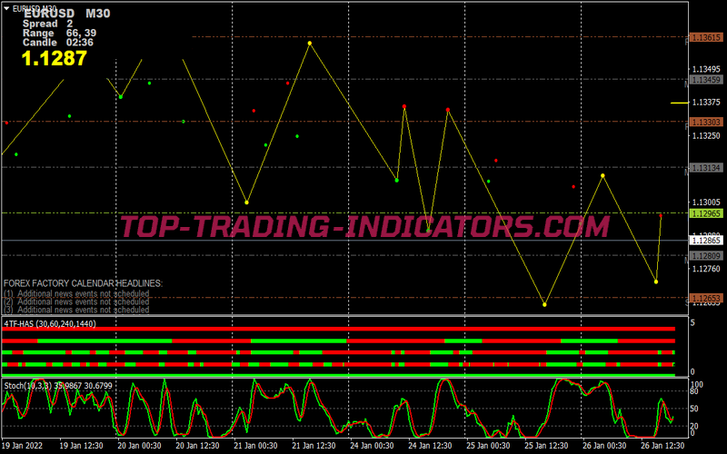 Top Newbie Trading System for MT4