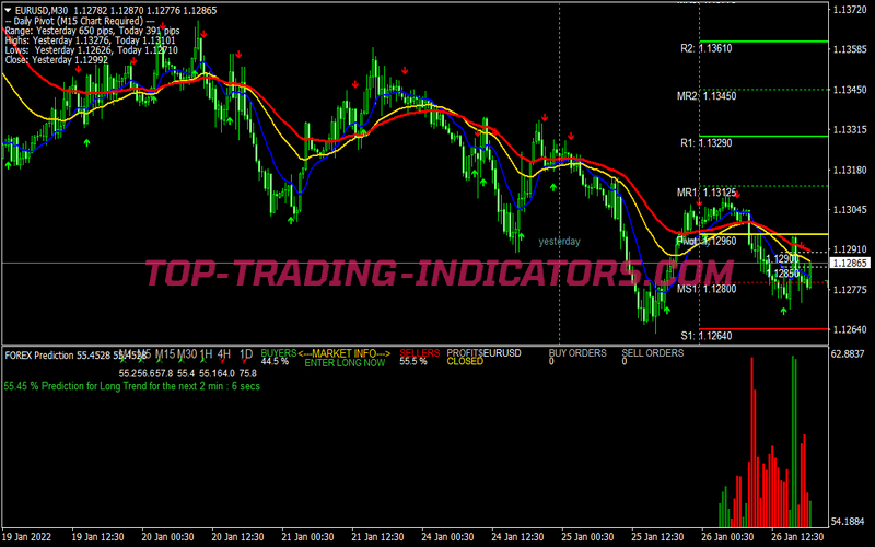 Top Prediction Scalping System for MT4