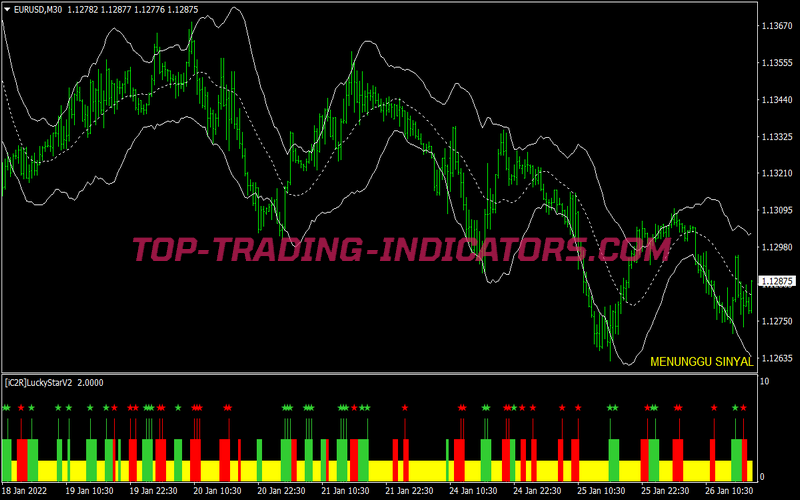 Top Reversals Scalping System for MT4