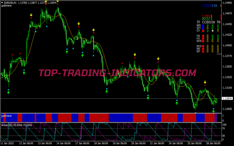 Top Signal Miner Trading Strategy for MT4
