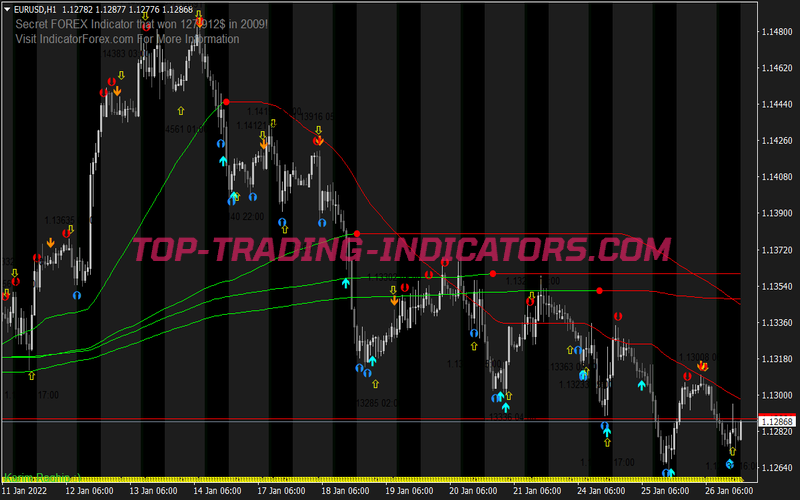 Top Trend Alert Scalping System for MT4