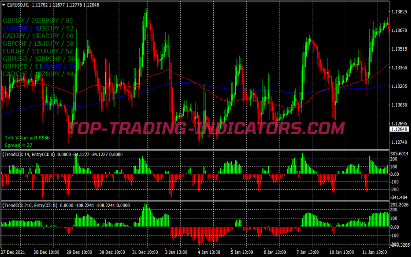 Top Trenders Scalping System for MT4