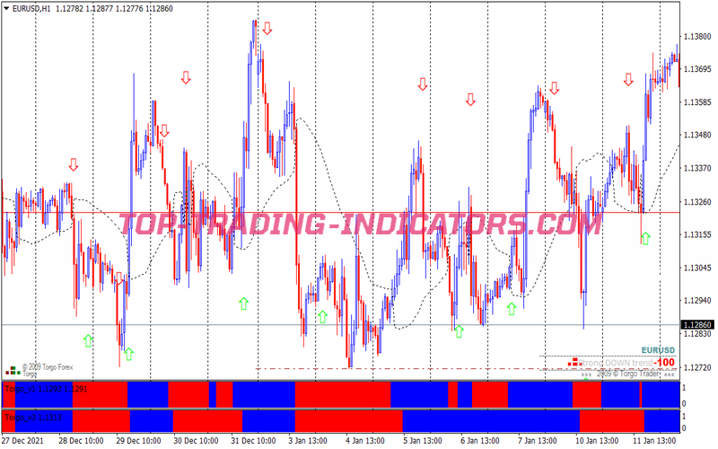 Torgo Modified Swing Trading Strategy for MT4