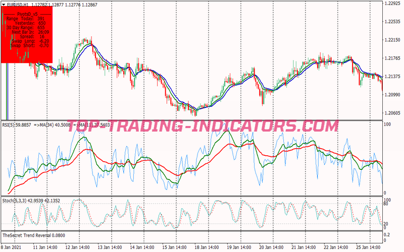 Touch Point Rsi Binary Options System for MT4