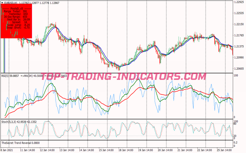 Touch Point Rsi Binary Options System