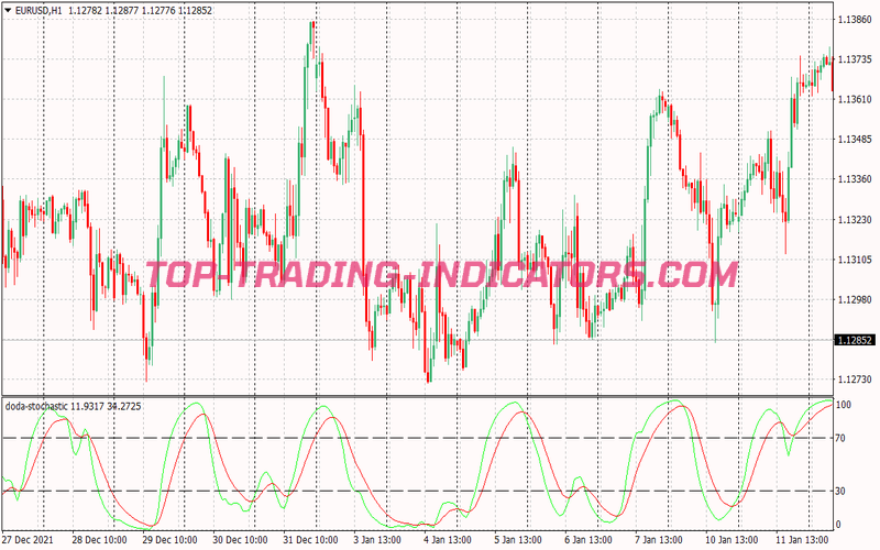 Trade Channel Scalping System for MT4