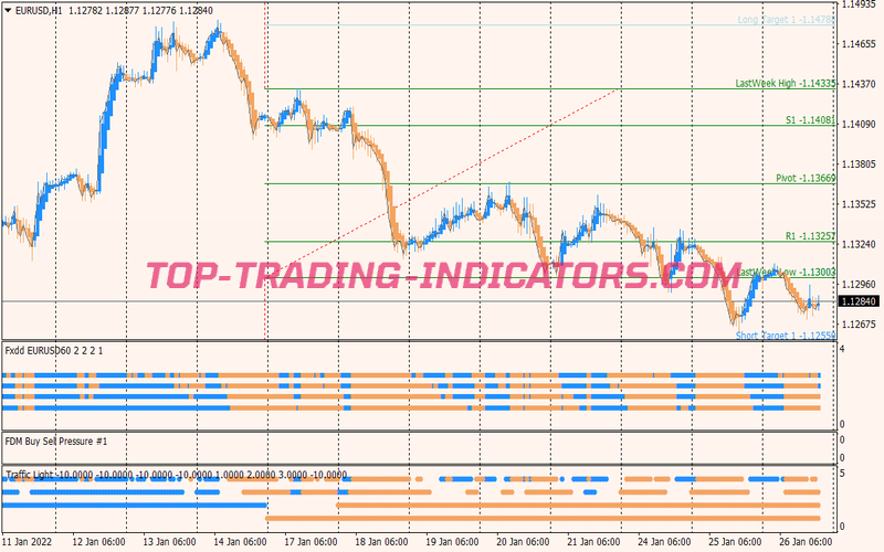 Traffic Pressure Scalping System for MT4