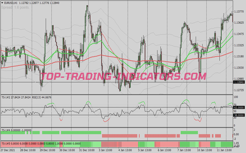 Train Filter Trading System