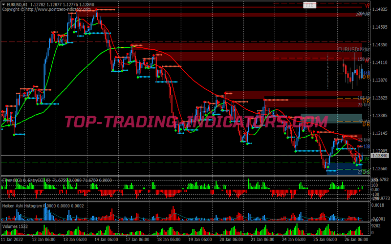 Trend Action Fractal Binary Options System for MT4