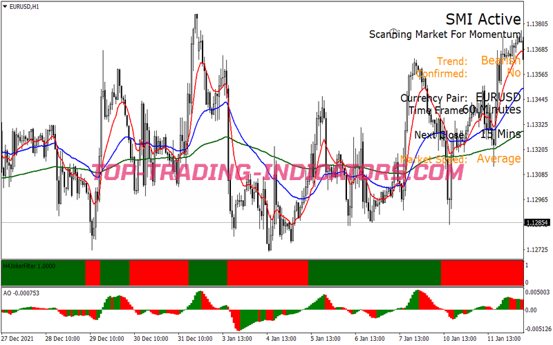 Trend Awesome Trading Strategy for MT4