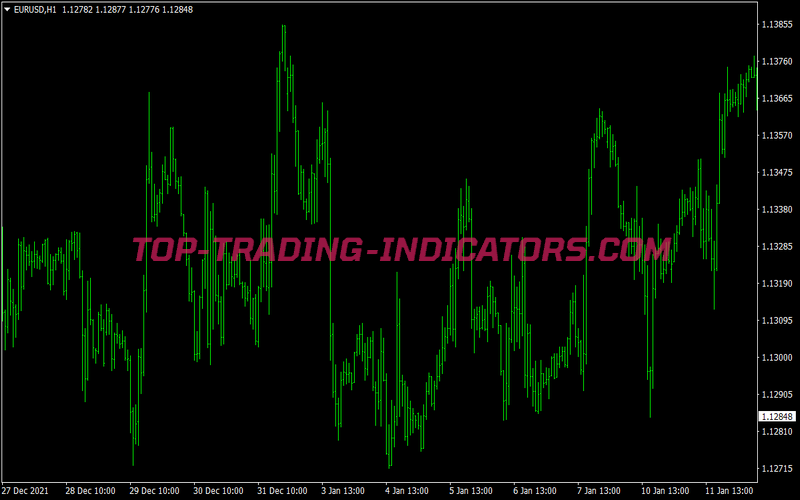 Trend Bars Trading Strategy for MT4