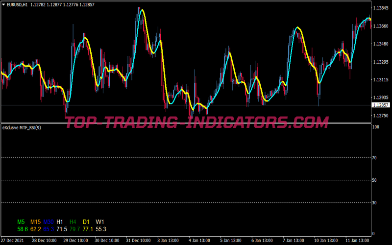Trend Beater Binary Options System for MT4