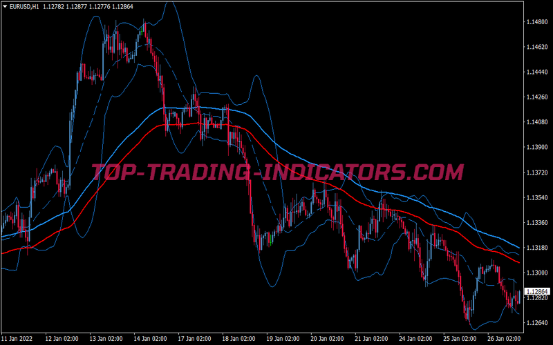 Trend Bollinger Bands Trading Strategy for MT4