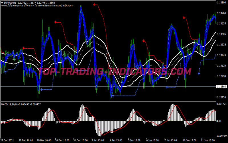 Trend Catching Modified Trading Strategy for MT4