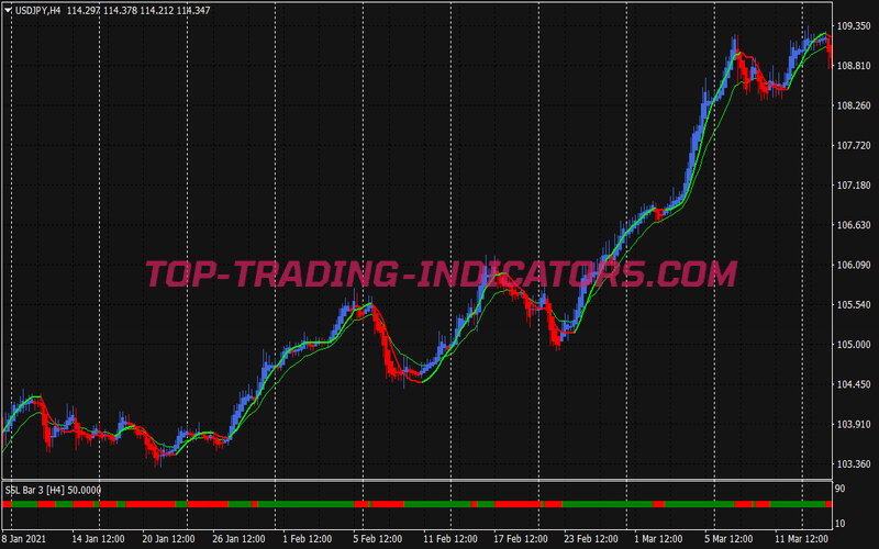 Trend Dynamic Swing Trading Strategy for MT4