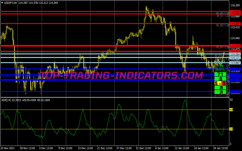 Trend Eater Trading System for MT4