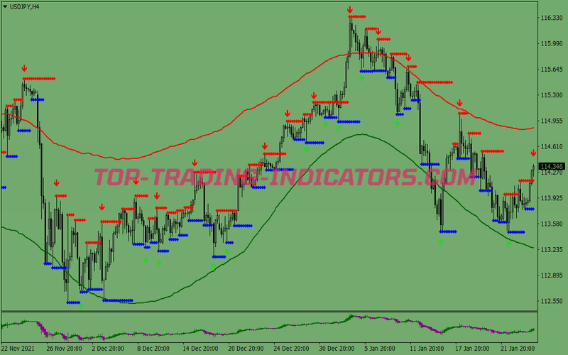 Trend Envelope Swing Trading System