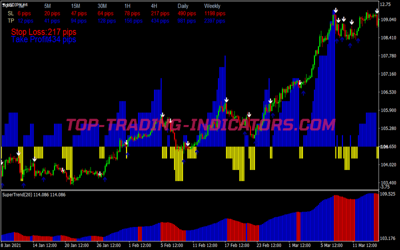 Trend Explosion Trading Strategy for MT4