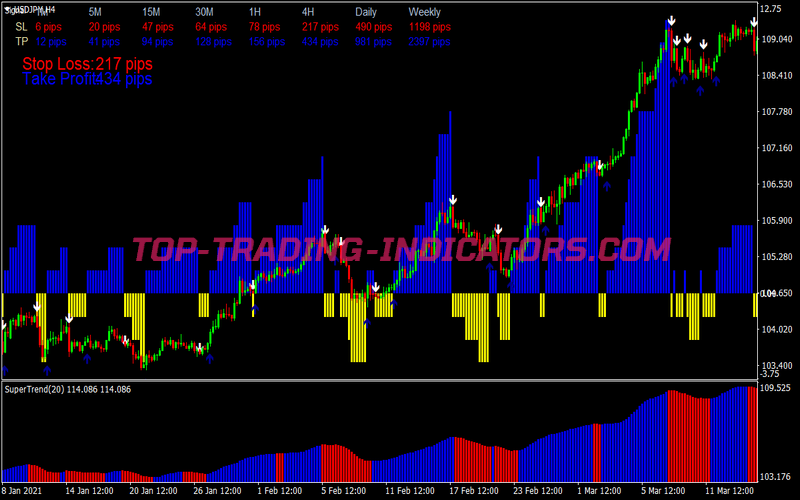 Trend Explosion Trading System