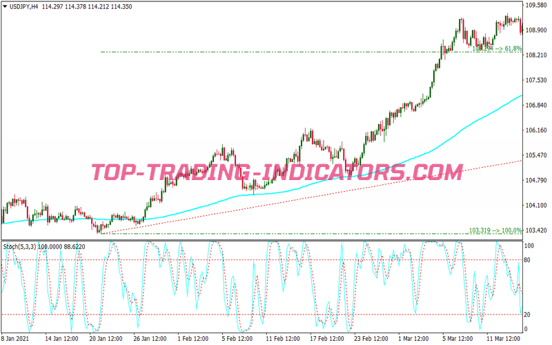 Trend Fibonacci Retracementtrading System for MT4