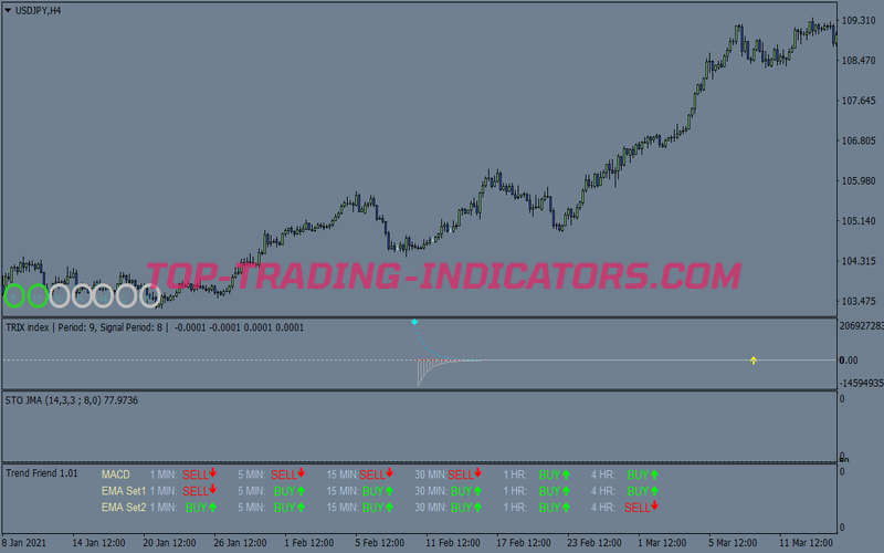 Trend Friend Trading System for MT4