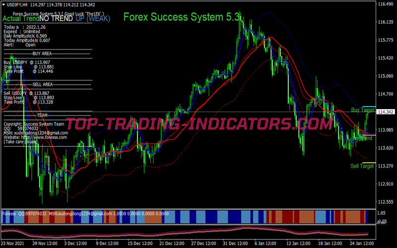 Trend Fxss Trading Strategy for MT4