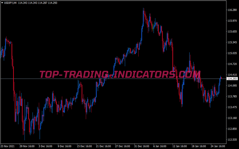 Trend Hunter Trading Strategy for MT4