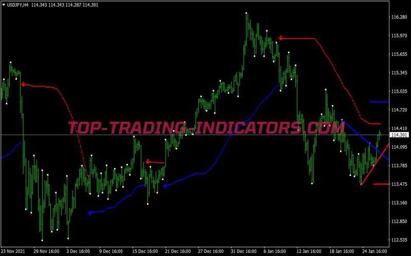 Trend Line Breakout Trading Strategy for MT4