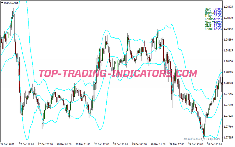 Trend Magic Filterd Trading Strategy for MT4