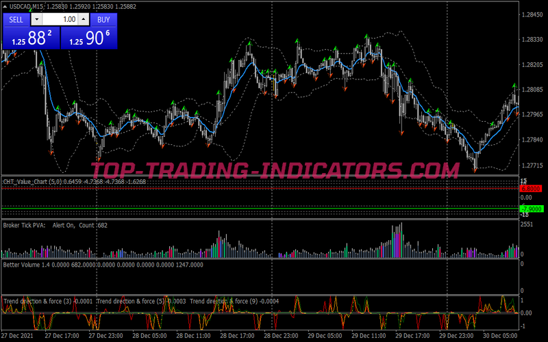 Trend Masters Binary Options System for MT4
