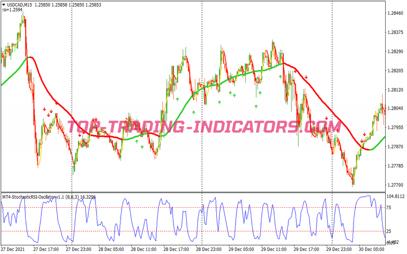 Trend Pullback Trading Strategy for MT4