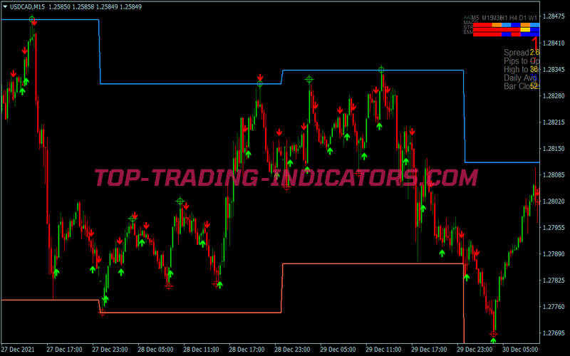 Trend Range Channel Swing Trading System