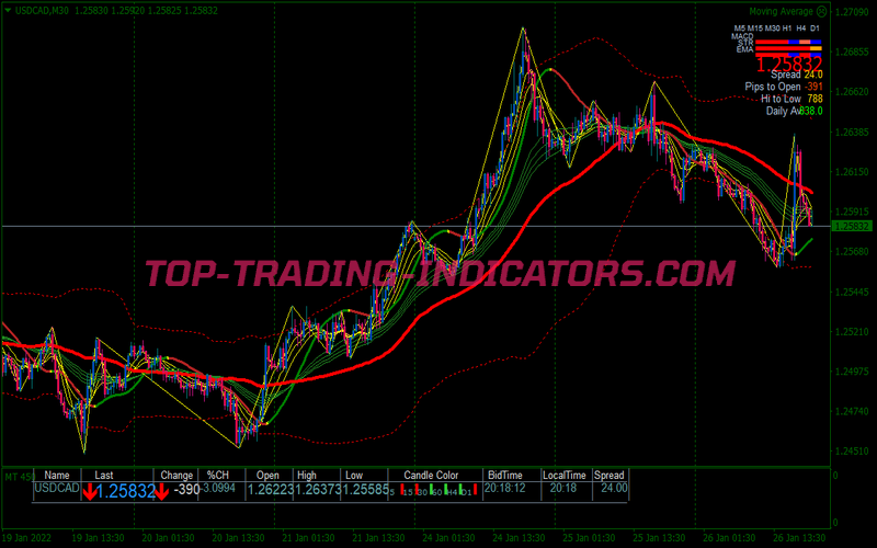 Trend Reversals Scalping System for MT4