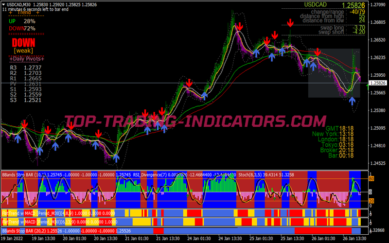 Trend Rider Reversal Trading System