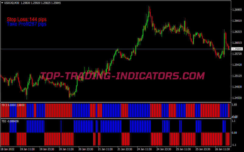 Trend Rider Swing Trading System