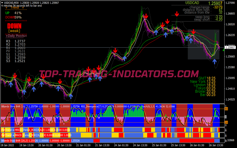 Trend Rider V3 Trading System