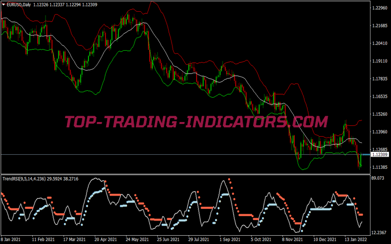 Trend Rsi Intraday Scalping System for MT4