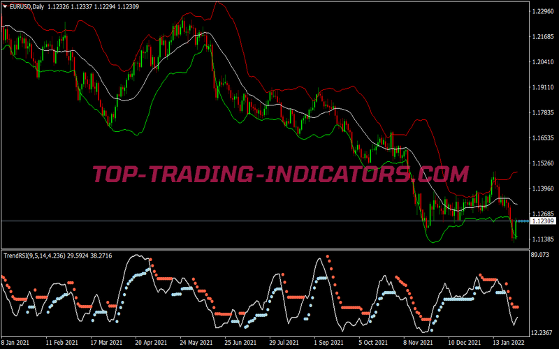 Trend Rsi Intraday Scalping System